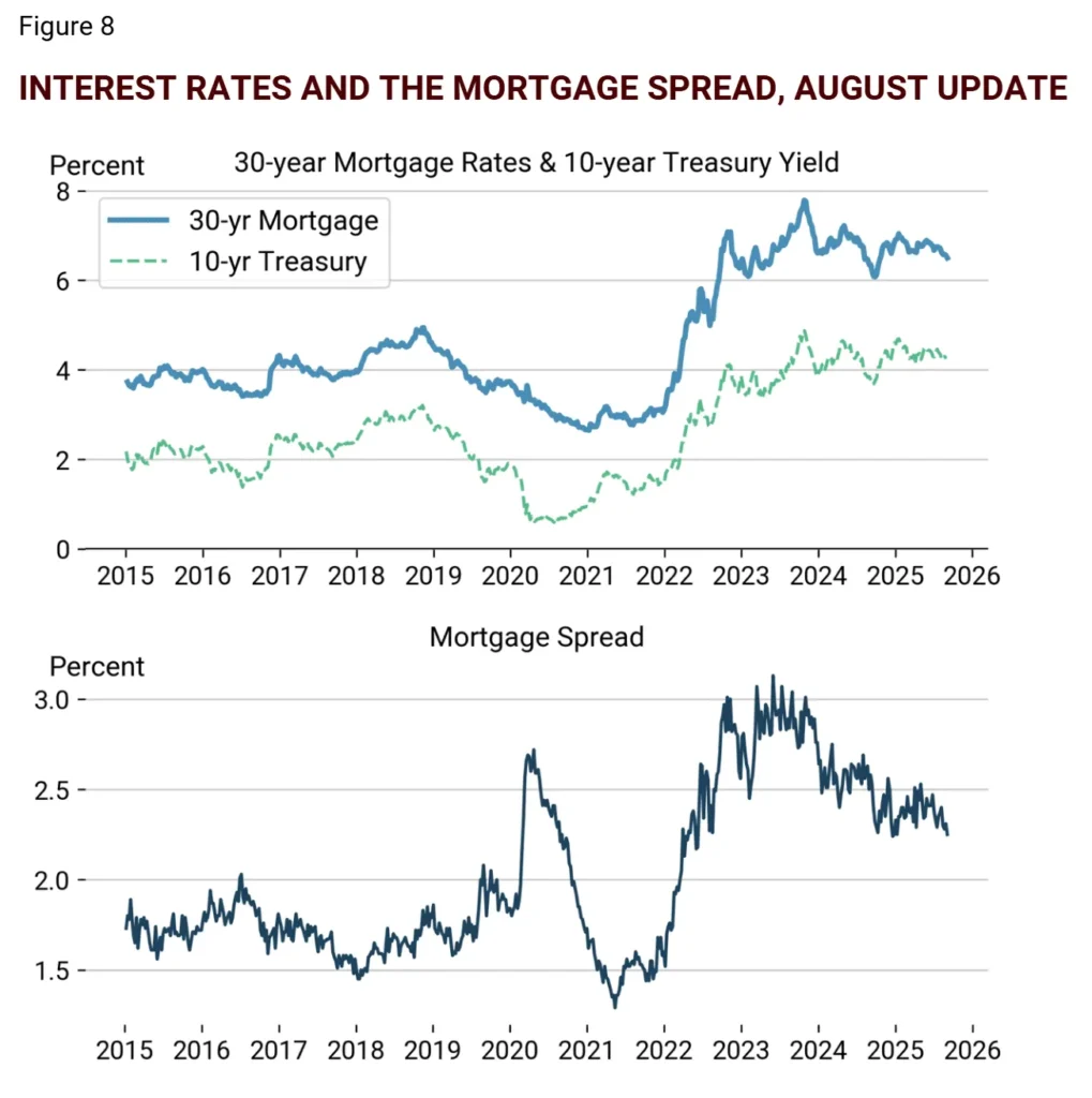 10 year treasury 10 year treasury