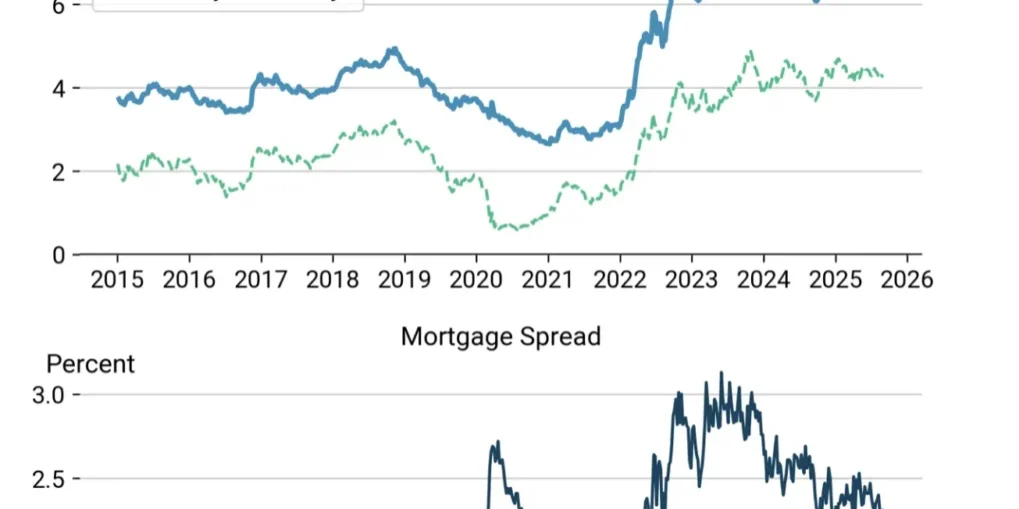 10 year treasury 10 year treasury